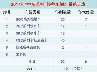 冶金建设国家队丨"中冶重机"产能破百再书辉煌
