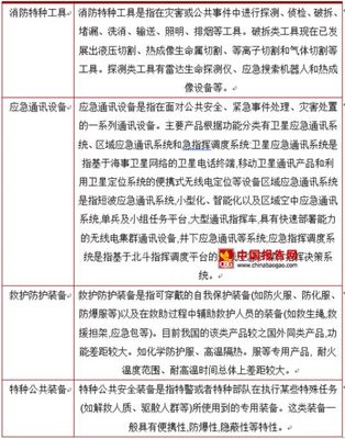突发事件增多,我国应急救援装备制造迎来发展契机