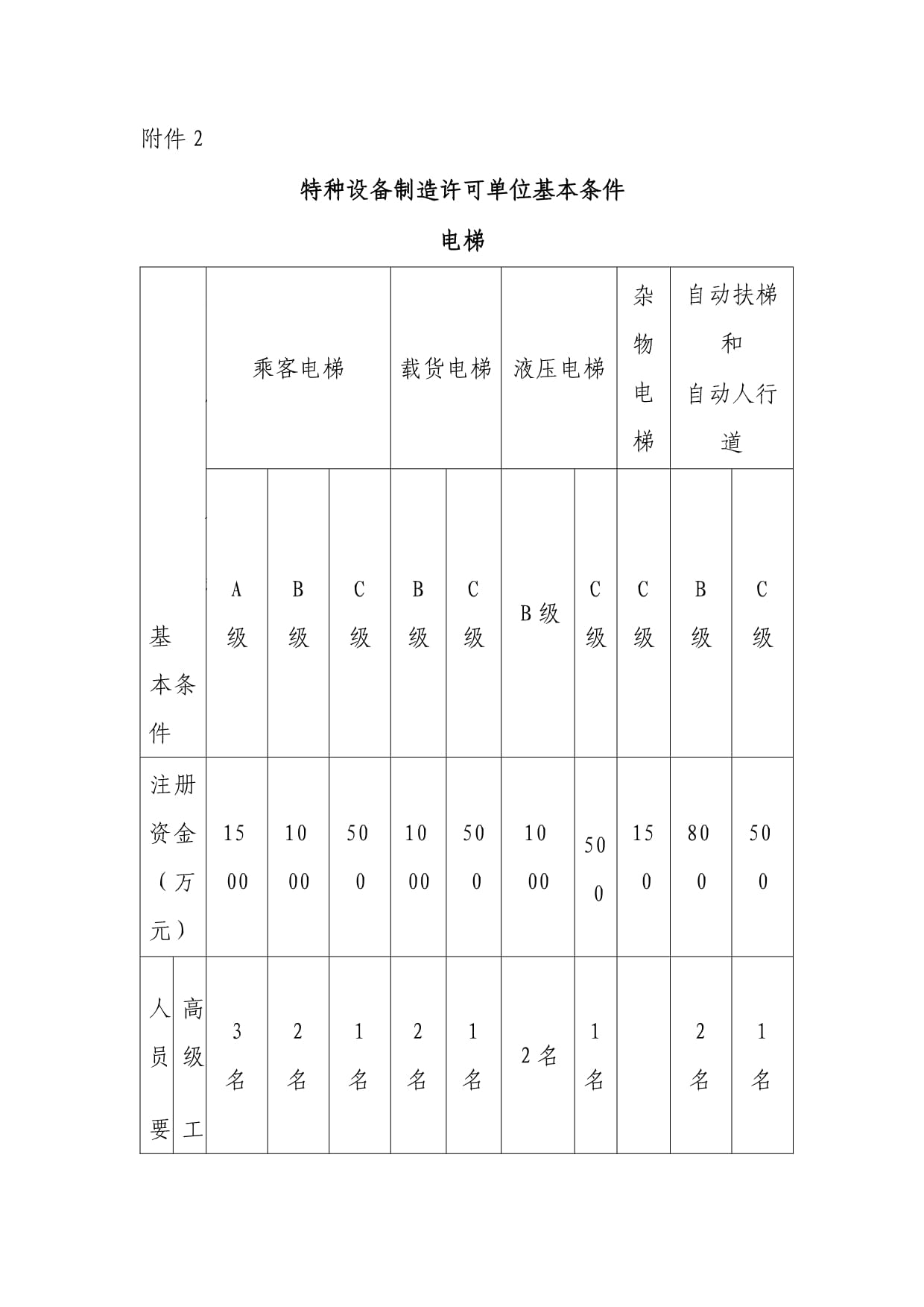 特种设备制造基本条件